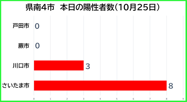 ����4��1025