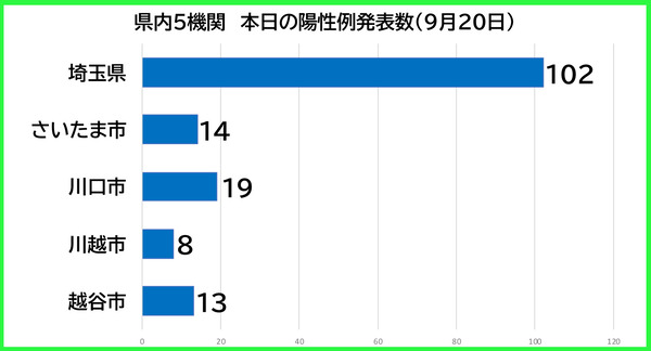 ������������0920