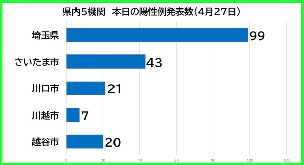 ËÜÆü¤ÎÍÛÀ¼Ô0427