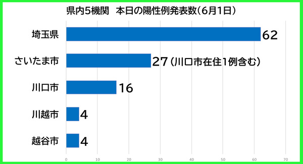 ������������0601