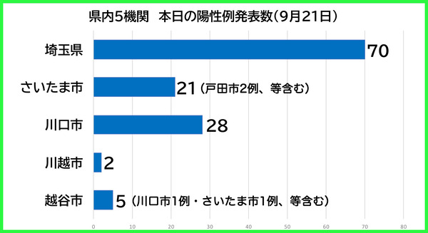 ËÜÆü¤ÎÍÛÀ¼Ô0921