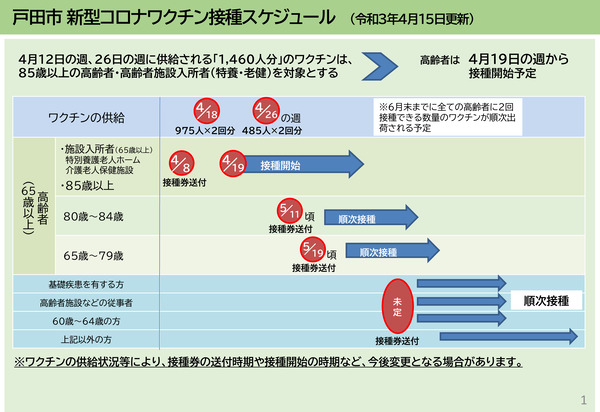 戸田市ワクチンスケジュール