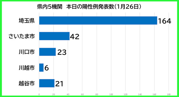 ������������0126