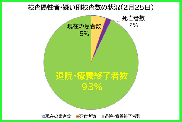 �������������ξ���0225