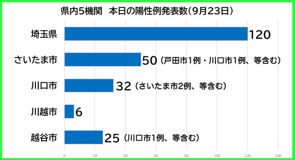 ËÜÆü¤ÎÍÛÀ¼Ô0923