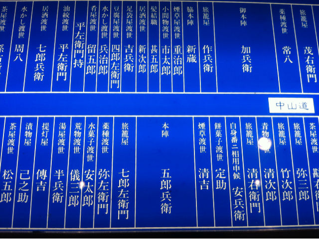 番外編 渡世 とは 生業 の意味で江戸時代には普通に使われていたのですね 戸田市に住むと楽しいな