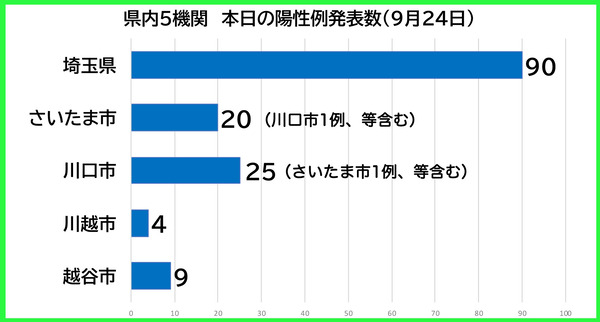 ËÜÆü¤ÎÍÛÀ¼Ô0924