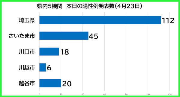 ������������0423