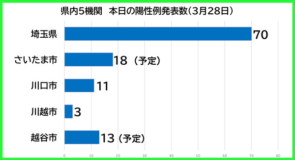 ������������0328