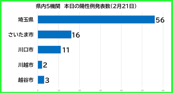 ������������0221