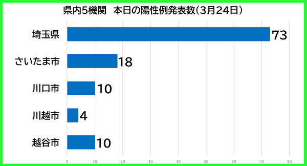 ������������0324