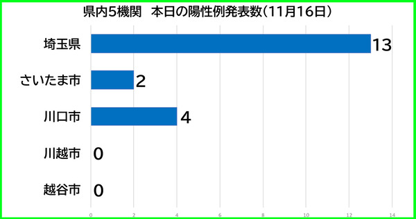 ËÜÆü¤ÎÍÛÀ¼Ô1116