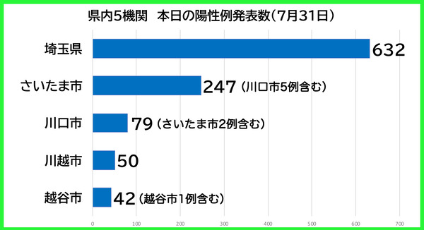 ������������0731