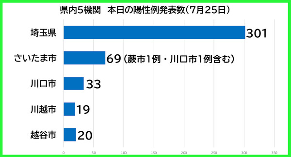 ������������0725