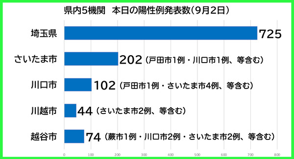 ������������0902