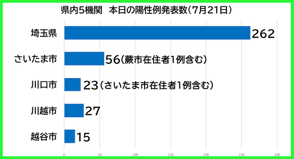 ������������0721