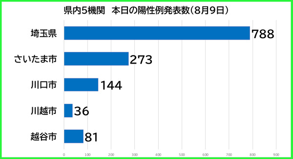 ������������0809