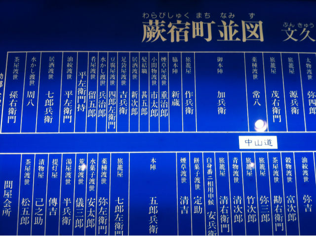 番外編 渡世 とは 生業 の意味で江戸時代には普通に使われていたのですね 戸田市に住むと楽しいな