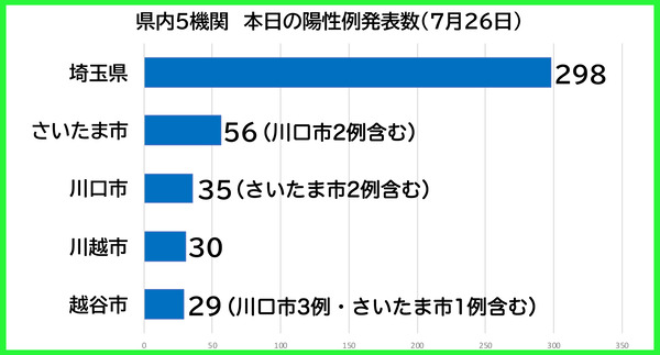 ������������0726