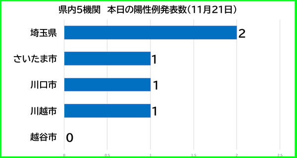 ������������1121