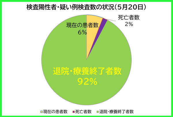 �������������ξ���0520