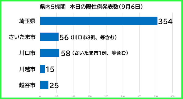 ������������0906