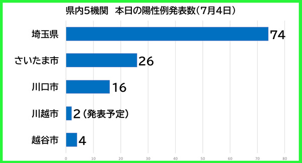 ������������0704