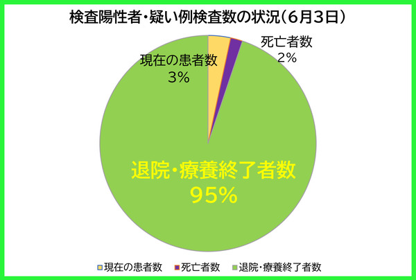 ¸¡ººÍÛÀ¼ÔÅù¤Î¾õ¶·0603