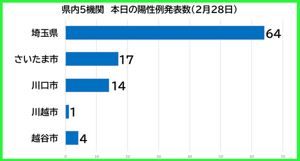 ������������0228