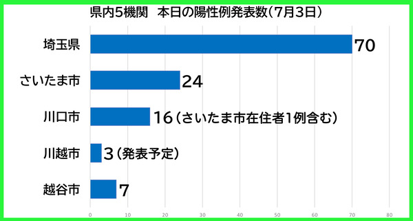 ������������0703