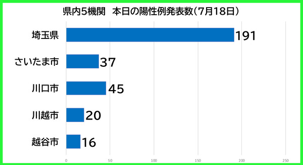ËÜÆü¤ÎÍÛÀ¼Ô0718
