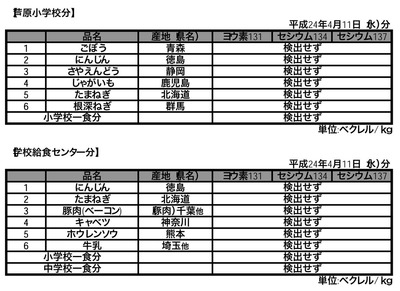 kyusyoku_sokutei_240411_3