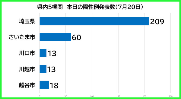 ������������0720