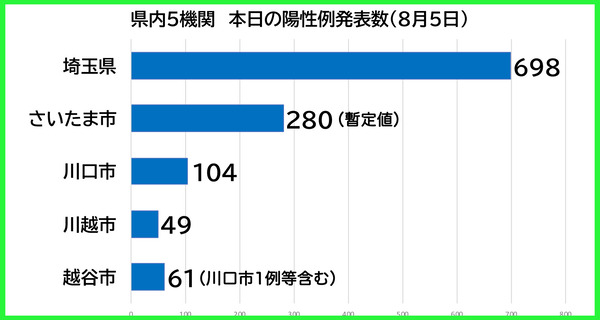 ������������0805