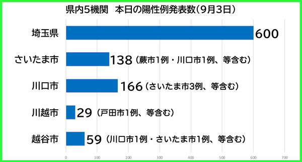 ������������0903