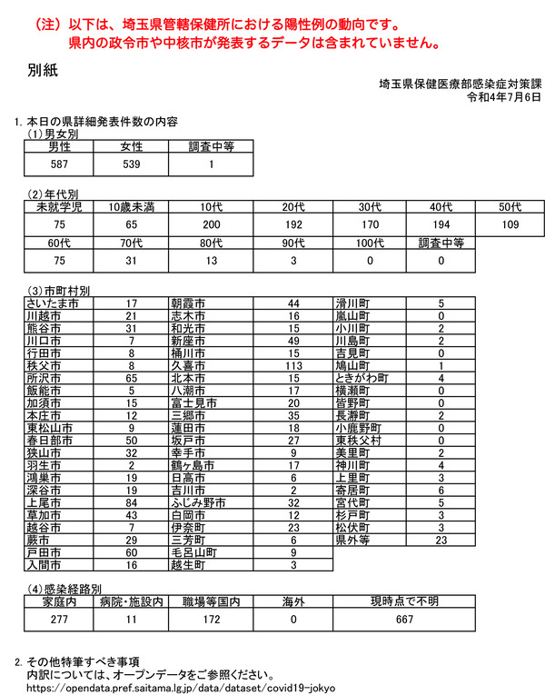 040706besshi