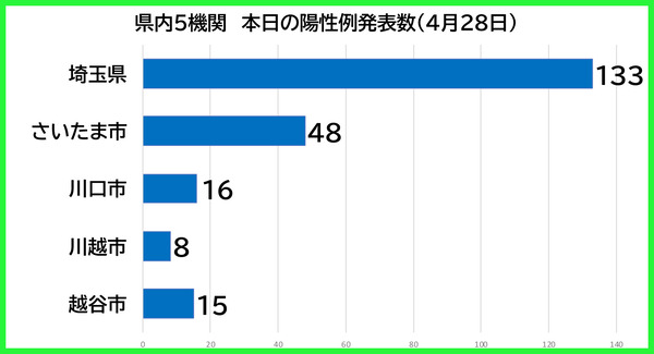 ������������0428