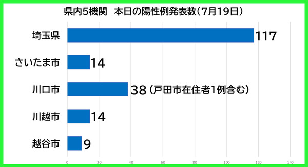 ������������0719