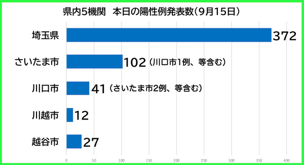 ������������0915