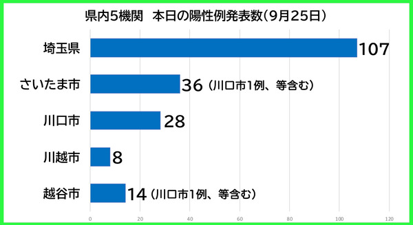 ������������0925