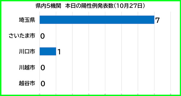 ������������1027