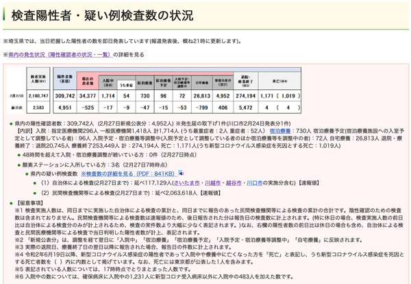 スクリーンショット 2022-02-27 21.06.30