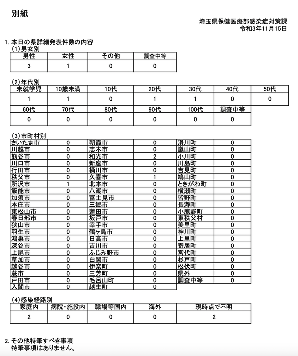 ꡼󥷥å 2021-11-15 19.36.02