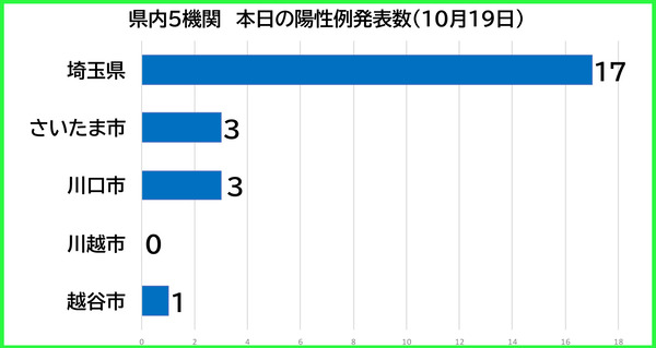 ������������1019