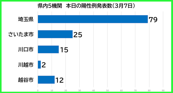 ������������0307