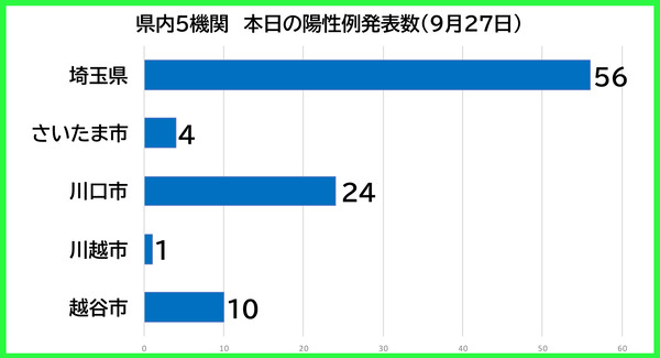 ������������0927