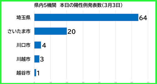 ������������0303