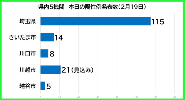 ������������0219