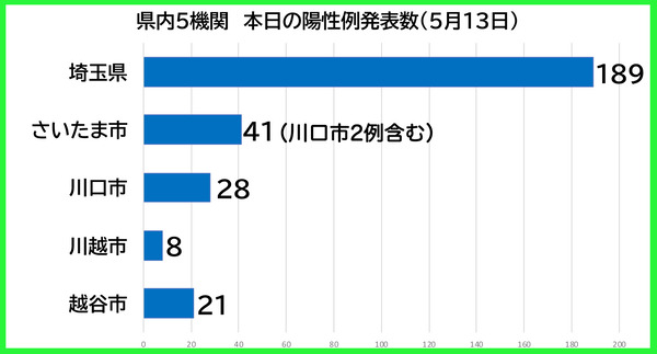 ������������0513