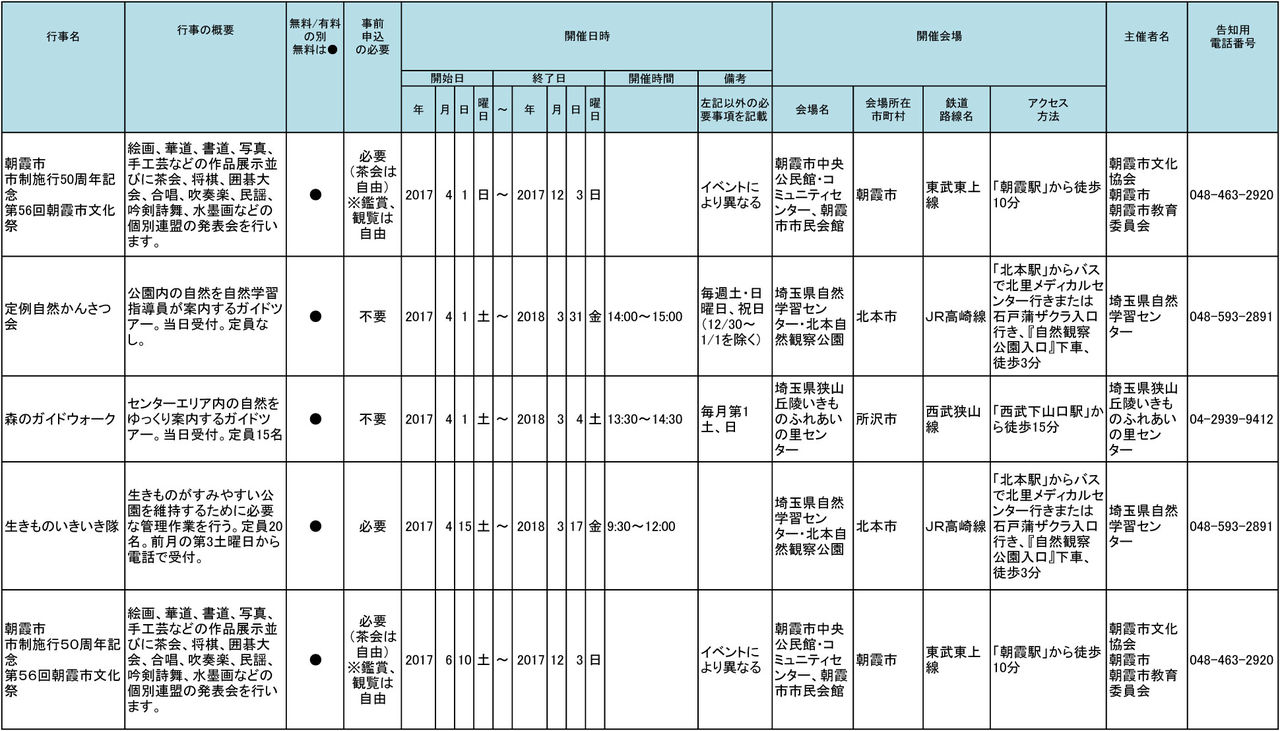 明日11月17日は埼玉県民の日 県内 そして東京都 群馬県 栃木県で多くの協賛イベントが用意されています 戸田市に住むと楽しいな 明日11月17日は埼玉県民の日 県内 そして東京都 群馬県 栃木県で多くの協賛イベントが用意されています 戸田市に住むと楽しいな